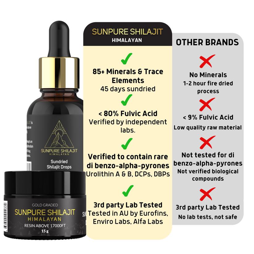 Shilajit Drops, 45-Day Sundried Himalayan 30ml