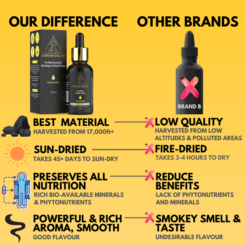 Shilajit Drops, 45-Day Sundried Himalayan 30ml